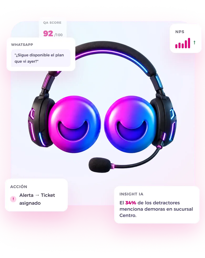 Auriculares 3D de Scoops XI con métricas: QA Score 92/100, NPS, un chat de WhatsApp y una alerta de acción